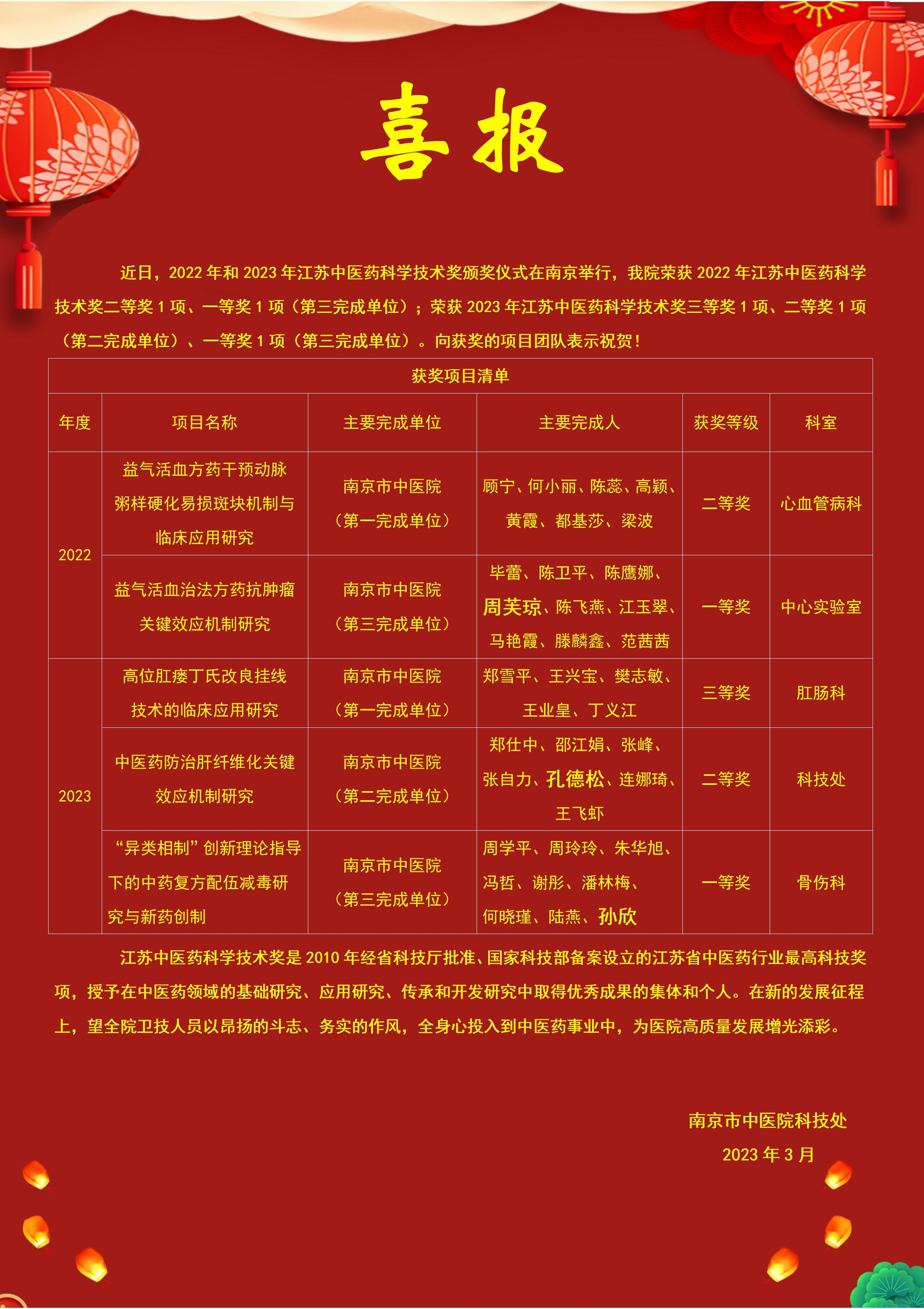 喜报4 - 江苏中医药科学技术奖_01.jpg