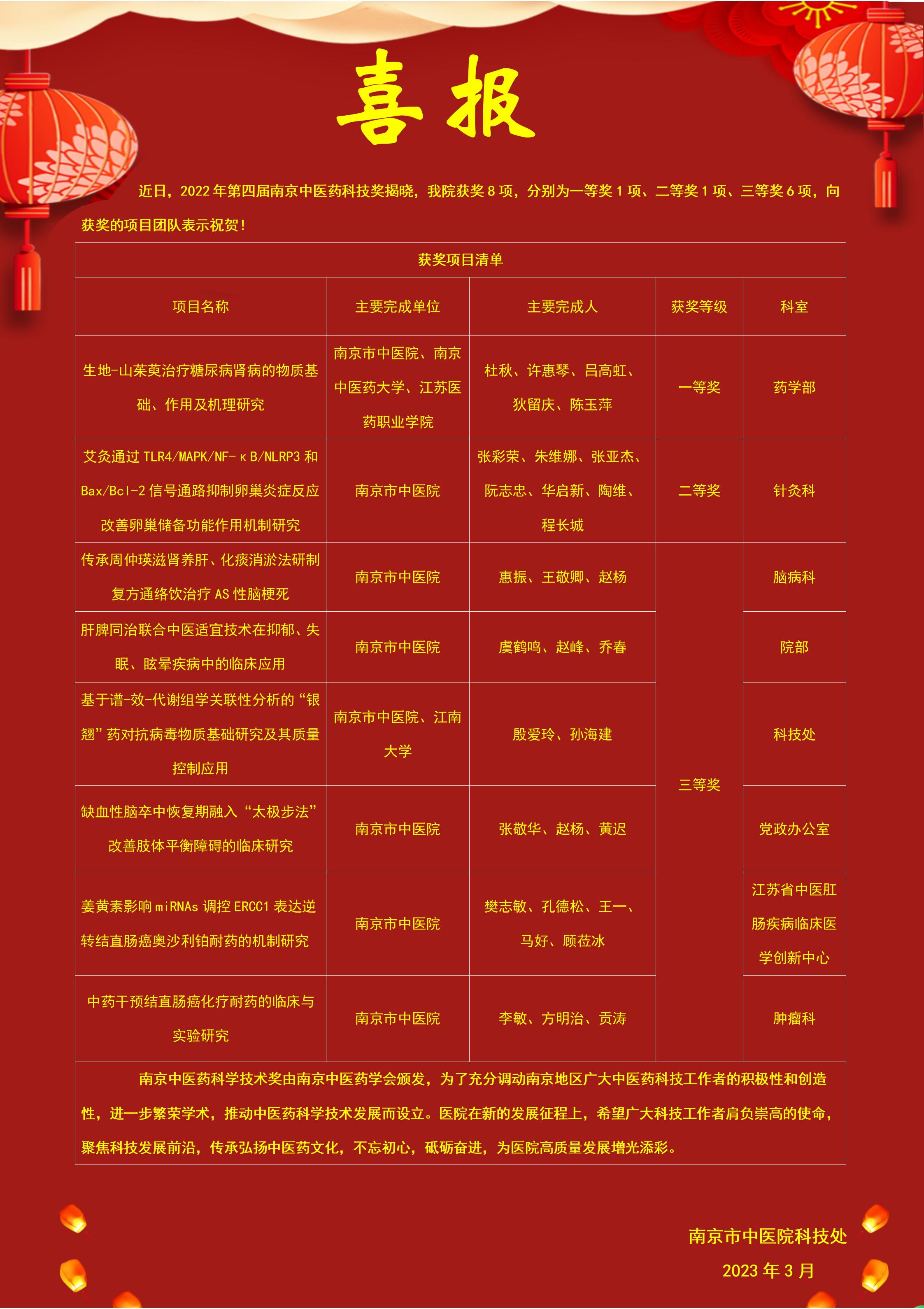 1.0喜报5 - 南京中医药科学技术奖_01.jpg