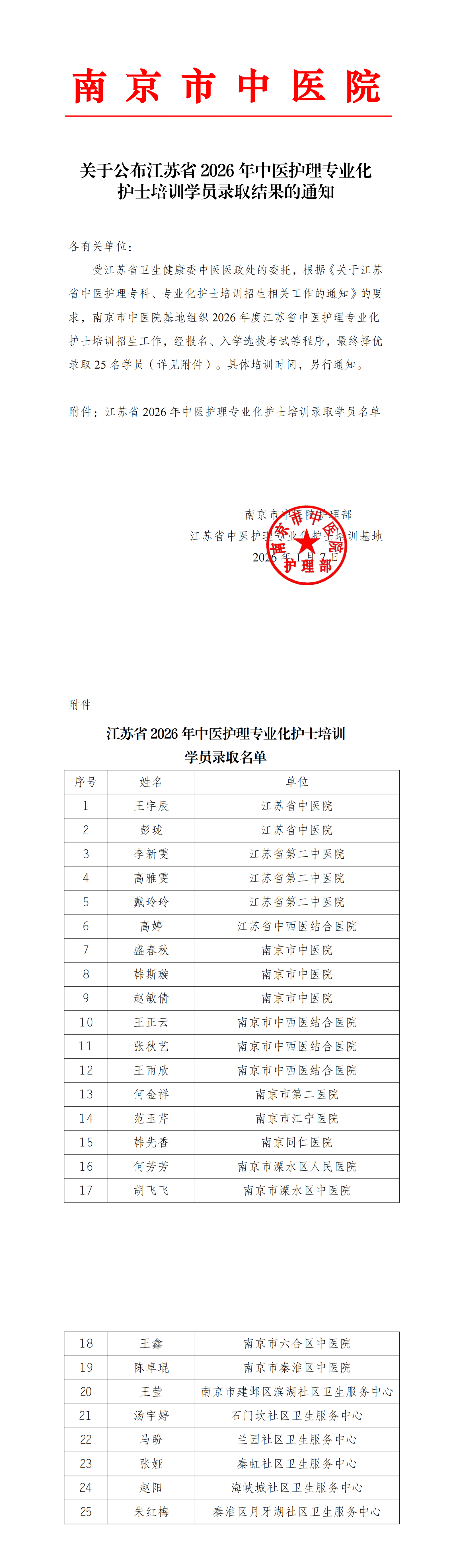 关于公布江苏省2026年度中医护理专业化护士培训学员录取结果的通知1.7(25人)(1).png