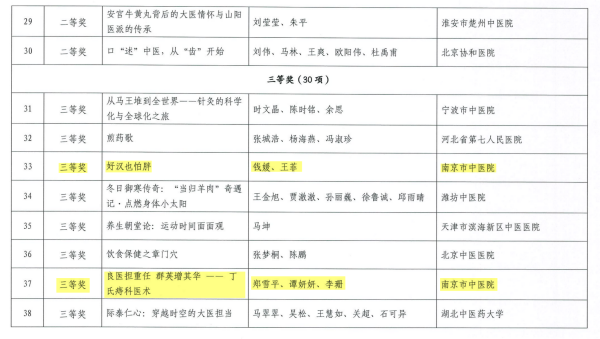关于公布第四届全国说医解药科普大赛获奖作_06.png 关于公布第四届全国说医解药科普大赛获奖作_06.png