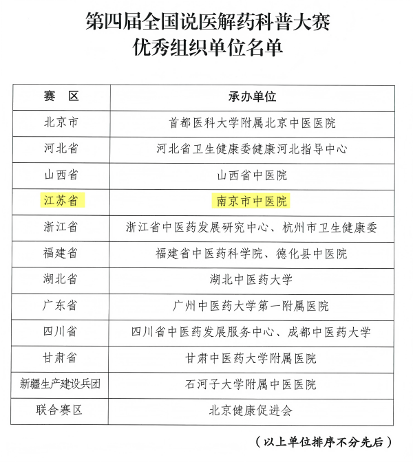 关于公布第四届全国说医解药科普大赛获奖作_10.png 关于公布第四届全国说医解药科普大赛获奖作_10.png